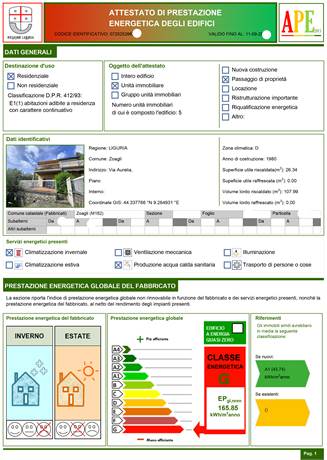 Giardino di proprietà